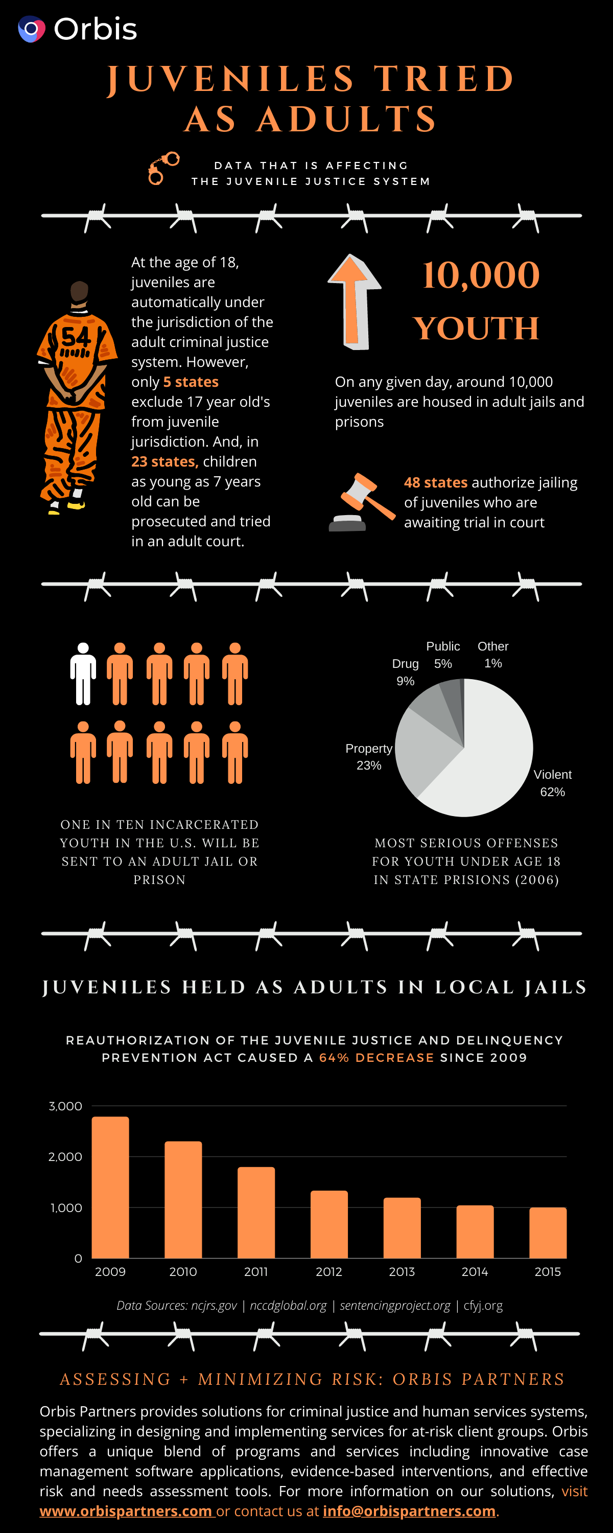 Juveniles Tried As Adults